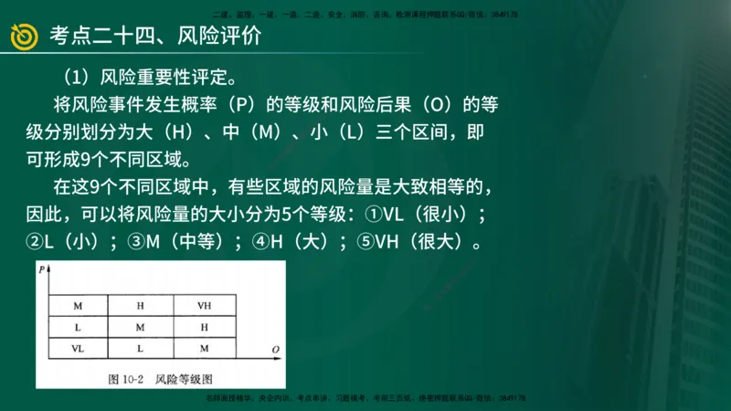2025年监理《案例（土木）》冲刺密训（在线版）_监理工程师_2025监理工程师_2025年监理工程师SVIP_2025年监理土建案例SVIP_04-冲刺串讲✿考点强化✿小灶集训_讲义