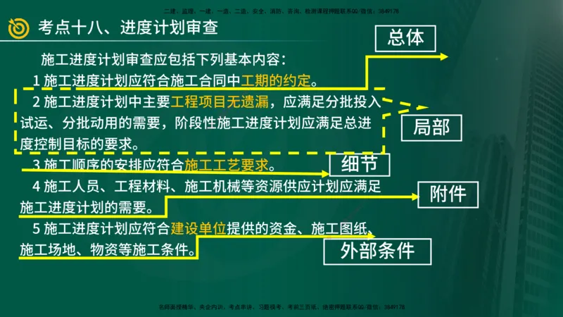 2025年监理《案例（土木）》冲刺密训（在线版）_监理工程师_2025监理工程师_2025年监理工程师SVIP_2025年监理土建案例SVIP_04-冲刺串讲✿考点强化✿小灶集训_讲义