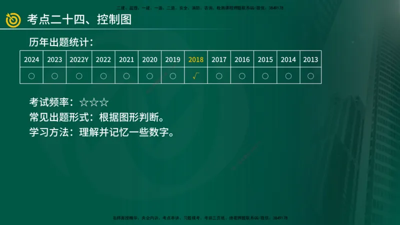2025年监理《案例（土木）》冲刺密训（在线版）_监理工程师_2025监理工程师_2025年监理工程师SVIP_2025年监理土建案例SVIP_04-冲刺串讲✿考点强化✿小灶集训_讲义