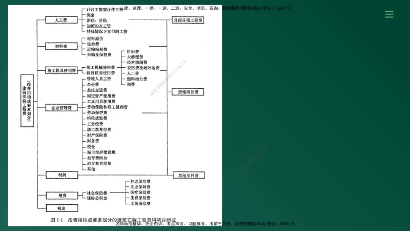 2025年监理《案例（土木）》冲刺密训（在线版）_监理工程师_2025监理工程师_2025年监理工程师SVIP_2025年监理土建案例SVIP_04-冲刺串讲✿考点强化✿小灶集训_讲义