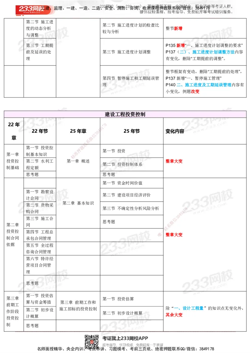 233-水利控制-25年教材变化对比_监理工程师_2025监理工程师_2025年监理工程师SVIP_2025年监理水利控制SVIP_01-精华文档✿电子教材✿历年真题_08-水利控制《教材变化对比》233