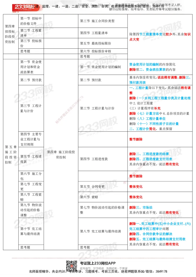 233-水利控制-25年教材变化对比_监理工程师_2025监理工程师_2025年监理工程师SVIP_2025年监理水利控制SVIP_01-精华文档✿电子教材✿历年真题_08-水利控制《教材变化对比》233