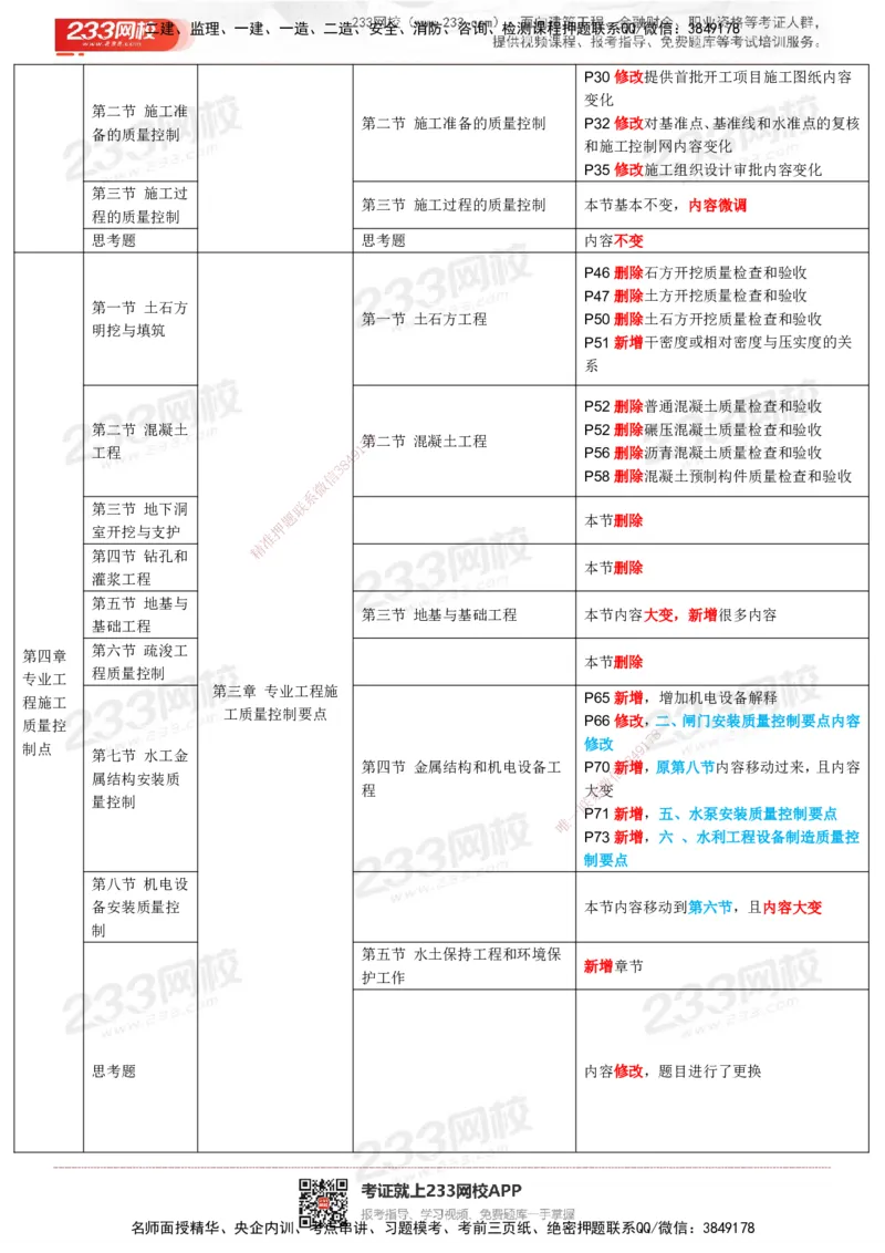 233-水利控制-25年教材变化对比_监理工程师_2025监理工程师_2025年监理工程师SVIP_2025年监理水利控制SVIP_01-精华文档✿电子教材✿历年真题_08-水利控制《教材变化对比》233