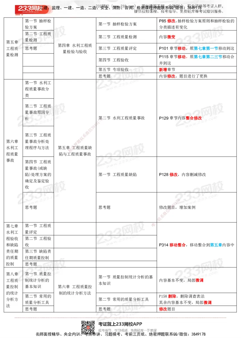 233-水利控制-25年教材变化对比_监理工程师_2025监理工程师_2025年监理工程师SVIP_2025年监理水利控制SVIP_01-精华文档✿电子教材✿历年真题_08-水利控制《教材变化对比》233