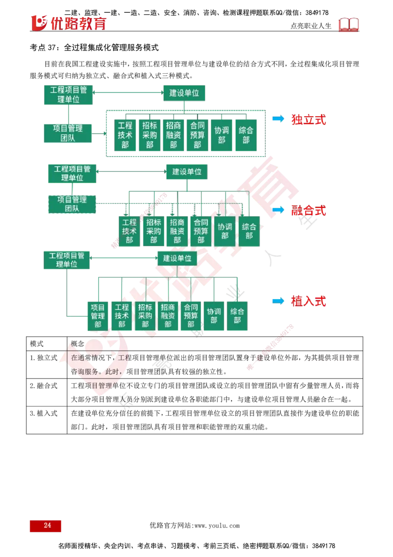 2025年监理《监理概论》黄金金点（打印版）_监理工程师_2025监理工程师_2025年监理工程师SVIP_2025年监理概论法规SVIP_04-冲刺串讲✿考点强化✿小灶集训_讲义