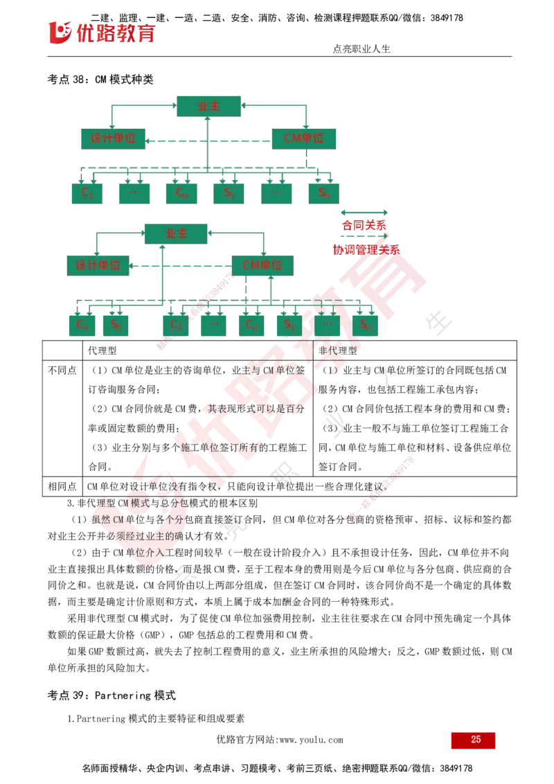 2025年监理《监理概论》黄金金点（打印版）_监理工程师_2025监理工程师_2025年监理工程师SVIP_2025年监理概论法规SVIP_04-冲刺串讲✿考点强化✿小灶集训_讲义