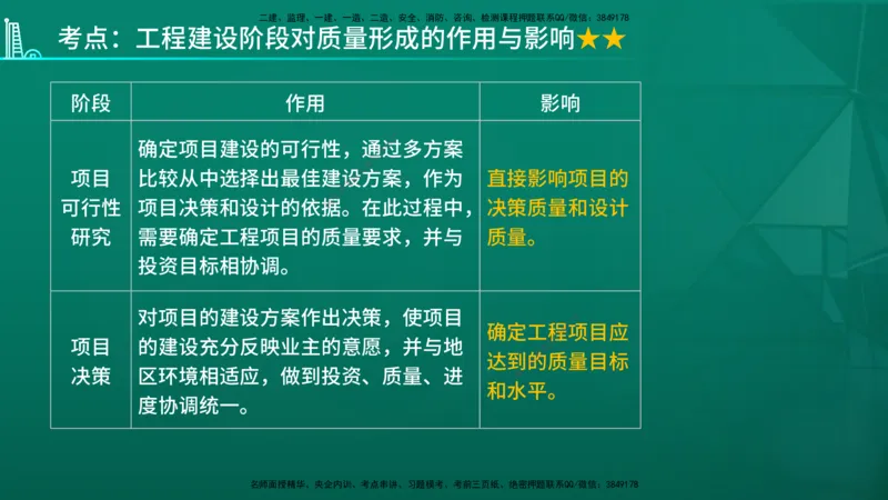 2026年监理《质量控制（土建）》第1章在线版_监理工程师_2026年监理工程师SVIP_2026年监理土建控制SVIP_02-基础精讲✿高端面授✿深度强化