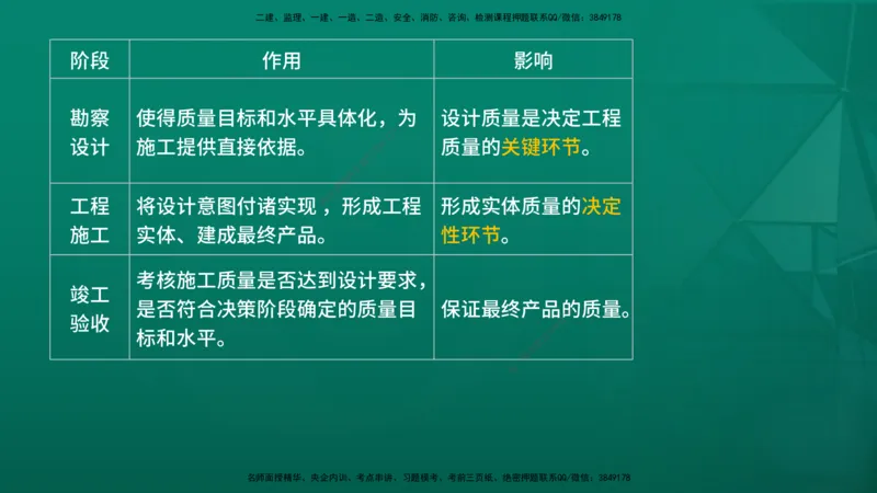 2026年监理《质量控制（土建）》第1章在线版_监理工程师_2026年监理工程师SVIP_2026年监理土建控制SVIP_02-基础精讲✿高端面授✿深度强化