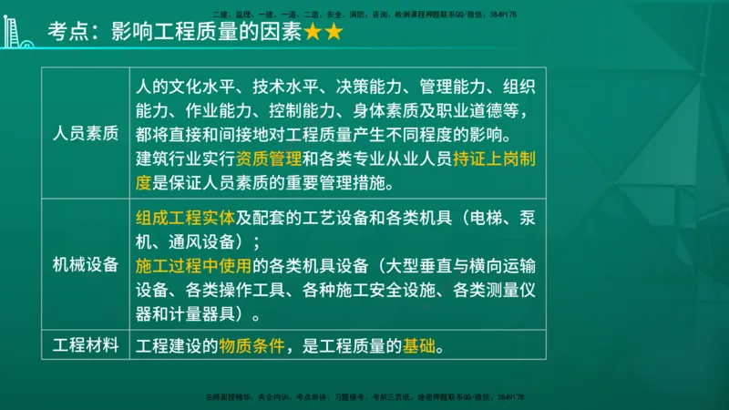2026年监理《质量控制（土建）》第1章在线版_监理工程师_2026年监理工程师SVIP_2026年监理土建控制SVIP_02-基础精讲✿高端面授✿深度强化