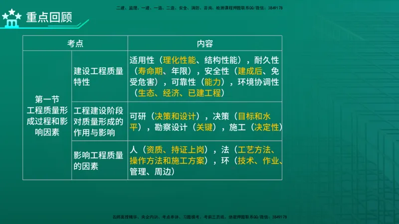 2026年监理《质量控制（土建）》第1章在线版_监理工程师_2026年监理工程师SVIP_2026年监理土建控制SVIP_02-基础精讲✿高端面授✿深度强化
