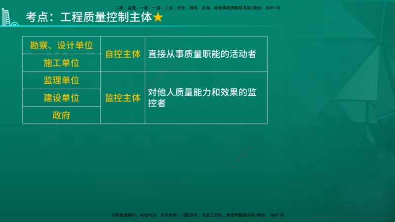 2026年监理《质量控制（土建）》第1章在线版_监理工程师_2026年监理工程师SVIP_2026年监理土建控制SVIP_02-基础精讲✿高端面授✿深度强化
