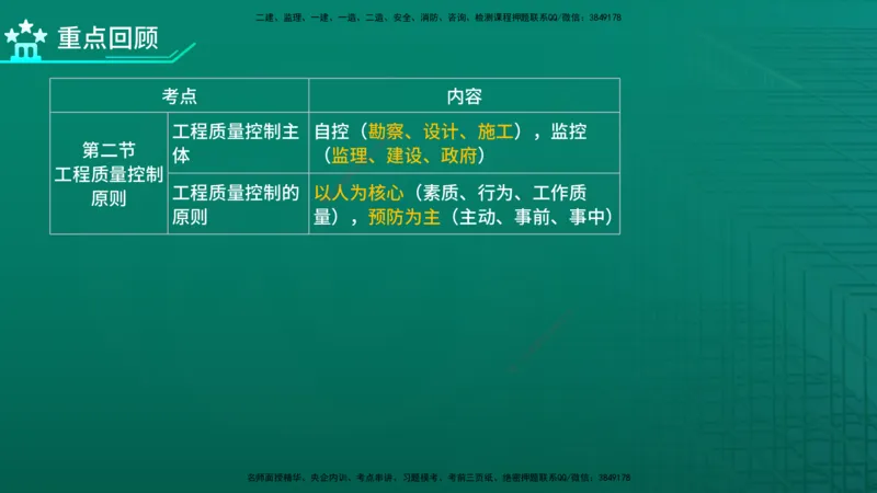 2026年监理《质量控制（土建）》第1章在线版_监理工程师_2026年监理工程师SVIP_2026年监理土建控制SVIP_02-基础精讲✿高端面授✿深度强化