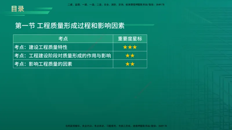 2026年监理《质量控制（土建）》第1章在线版_监理工程师_2026年监理工程师SVIP_2026年监理土建控制SVIP_02-基础精讲✿高端面授✿深度强化