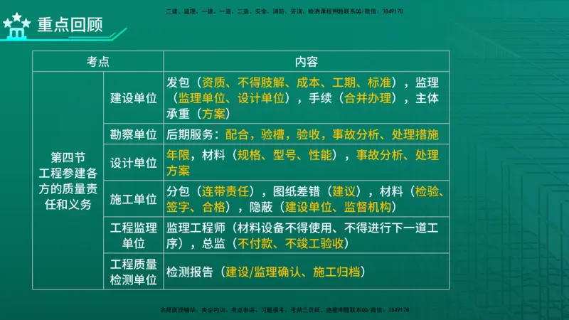 2026年监理《质量控制（土建）》第1章在线版_监理工程师_2026年监理工程师SVIP_2026年监理土建控制SVIP_02-基础精讲✿高端面授✿深度强化
