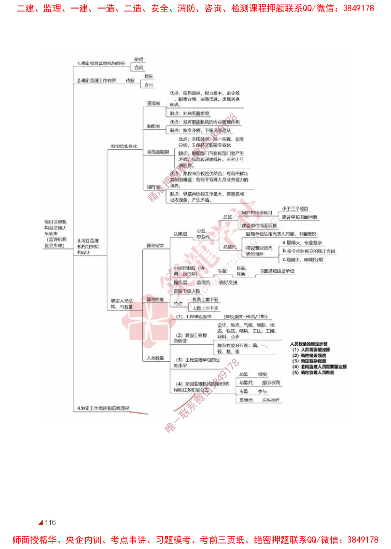 2025年监理《法规》-ZL学社-864考证宝典_监理工程师_2025监理工程师_2025年监理工程师SVIP_2025年监理概论法规SVIP_01-精华文档✿电子教材✿历年真题