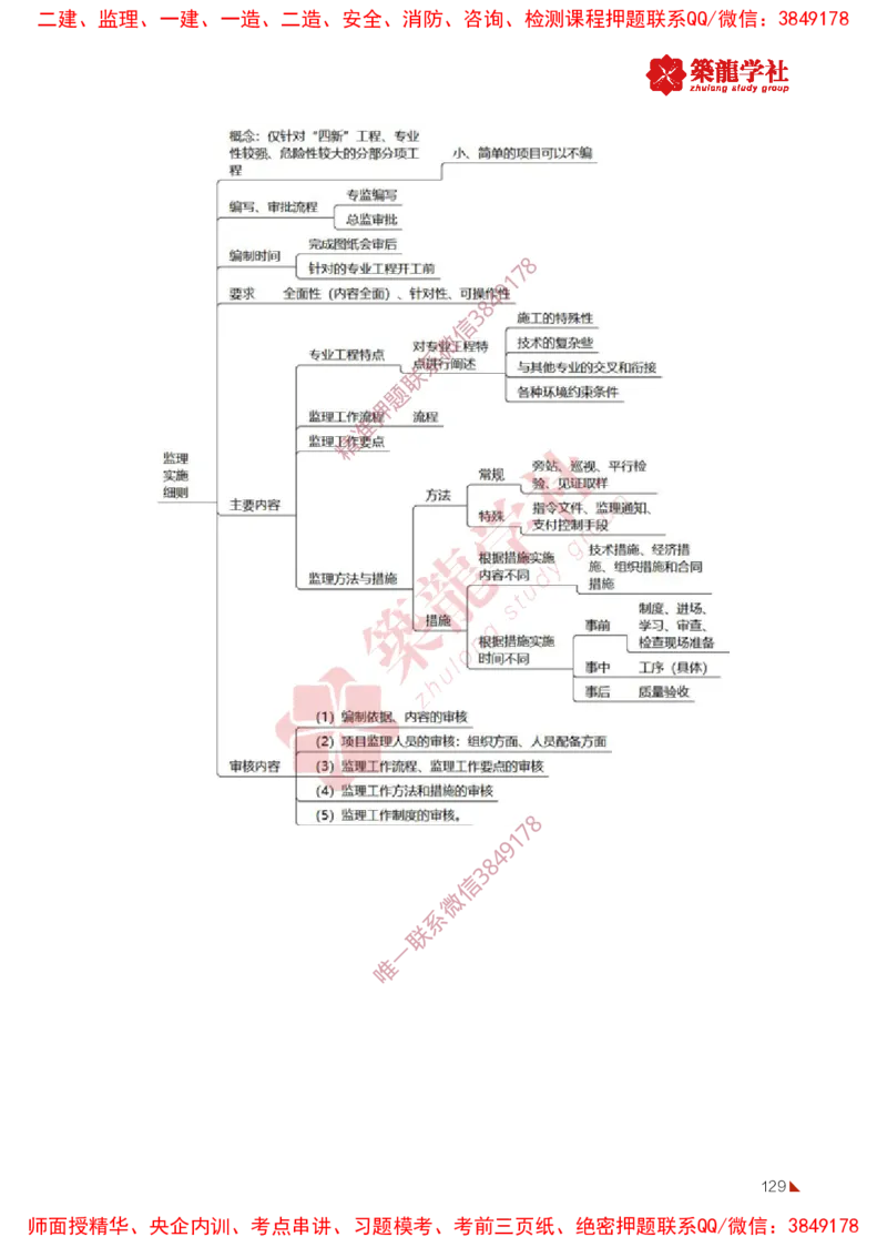 2025年监理《法规》-ZL学社-864考证宝典_监理工程师_2025监理工程师_2025年监理工程师SVIP_2025年监理概论法规SVIP_01-精华文档✿电子教材✿历年真题