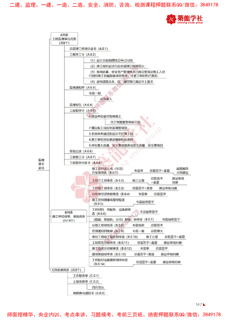 2025年监理《法规》-ZL学社-864考证宝典_监理工程师_2025监理工程师_2025年监理工程师SVIP_2025年监理概论法规SVIP_01-精华文档✿电子教材✿历年真题