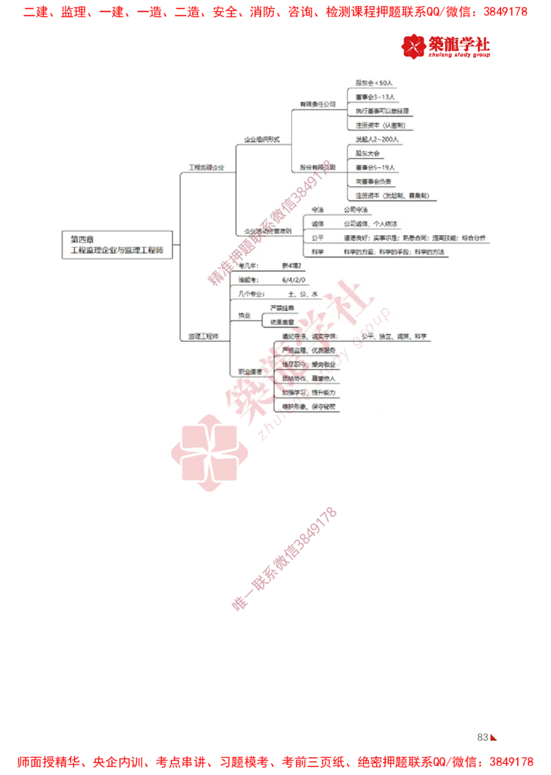 2025年监理《法规》-ZL学社-864考证宝典_监理工程师_2025监理工程师_2025年监理工程师SVIP_2025年监理概论法规SVIP_01-精华文档✿电子教材✿历年真题