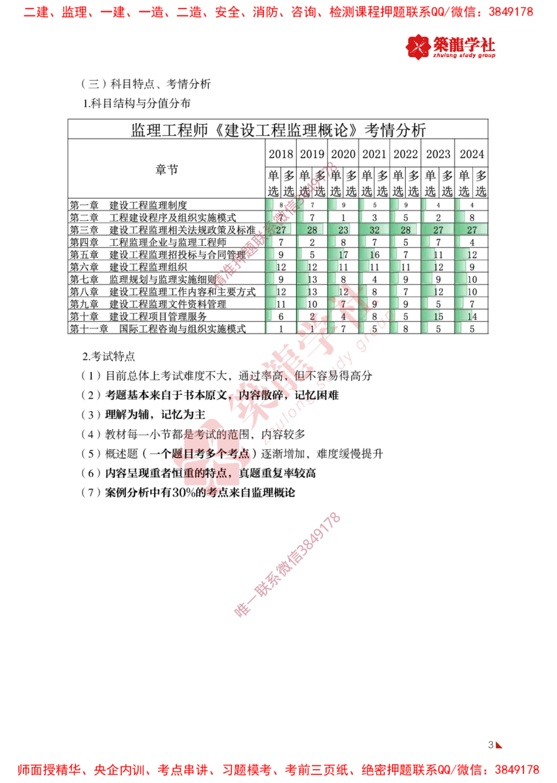 2025年监理《法规》-ZL学社-864考证宝典_监理工程师_2025监理工程师_2025年监理工程师SVIP_2025年监理概论法规SVIP_01-精华文档✿电子教材✿历年真题