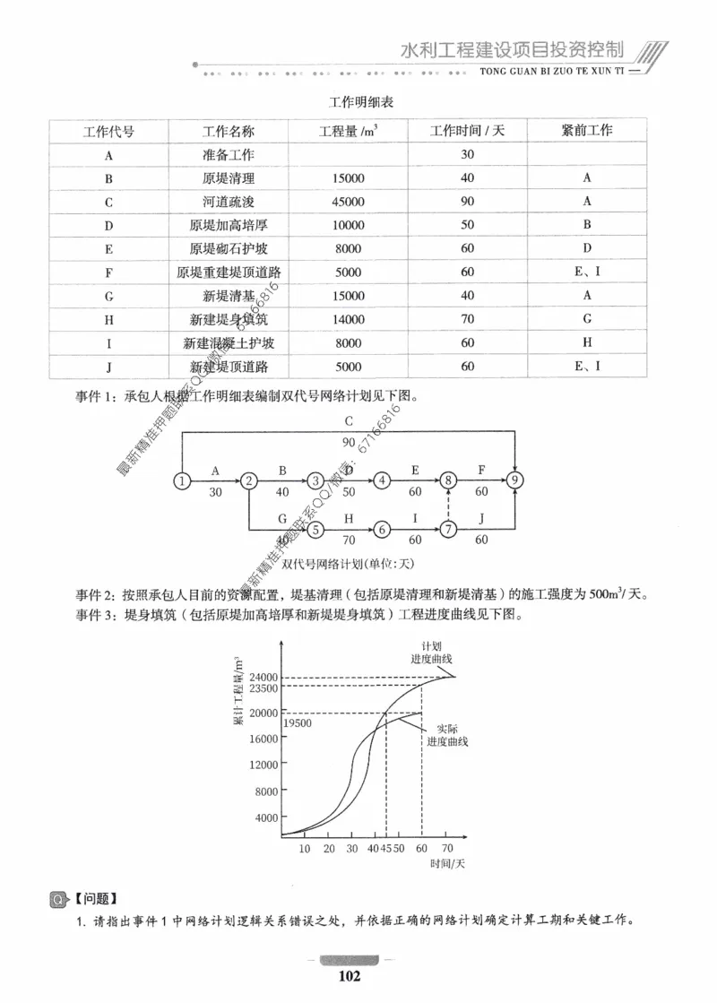 2025年监理核心母题1000题-水利案例_监理工程师_2025监理工程师_2025年监理工程师-各大机构_高端电子大礼包_2025年的_核心母题