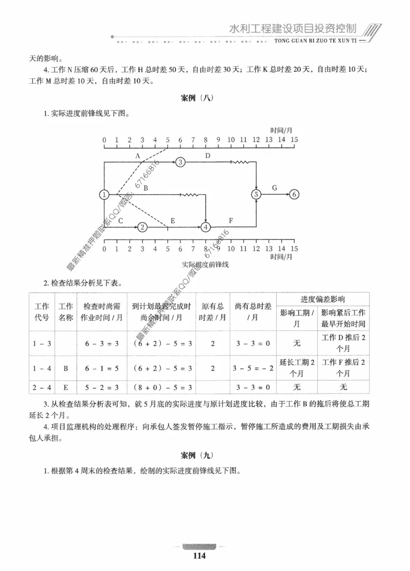 2025年监理核心母题1000题-水利案例_监理工程师_2025监理工程师_2025年监理工程师-各大机构_高端电子大礼包_2025年的_核心母题