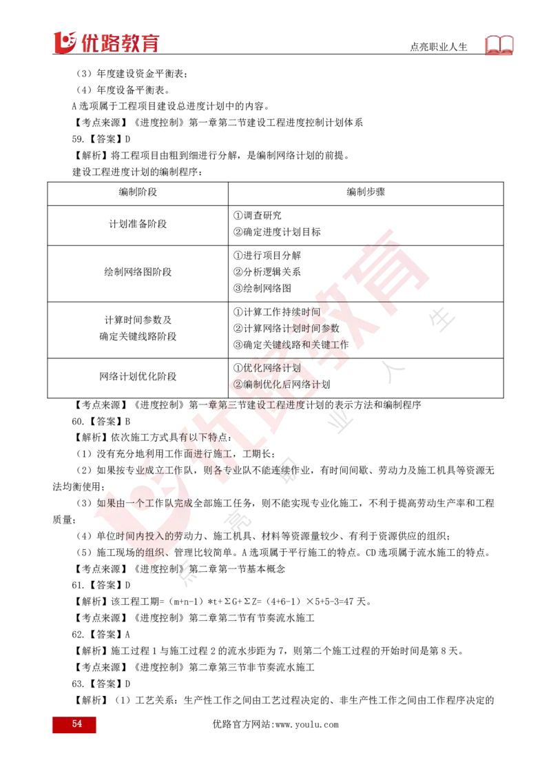 2025年《目标控制（土建）》案例突破（打印版）_监理工程师_2025监理工程师_2025年监理工程师SVIP_2025年监理土建控制SVIP_04-冲刺串讲✿考点强化✿小灶集训_讲义