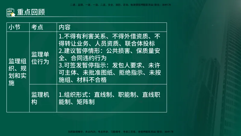 25年《案例分析（水利）》第2章讲义（在线版）_监理工程师_2025监理工程师_2025年监理工程师SVIP_2025年监理水利案例SVIP_02-基础精讲✿高端面授✿深度强化
