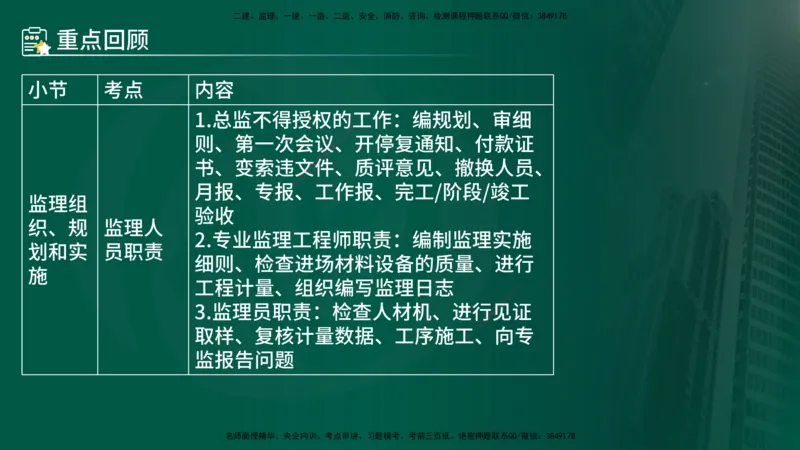 25年《案例分析（水利）》第2章讲义（在线版）_监理工程师_2025监理工程师_2025年监理工程师SVIP_2025年监理水利案例SVIP_02-基础精讲✿高端面授✿深度强化