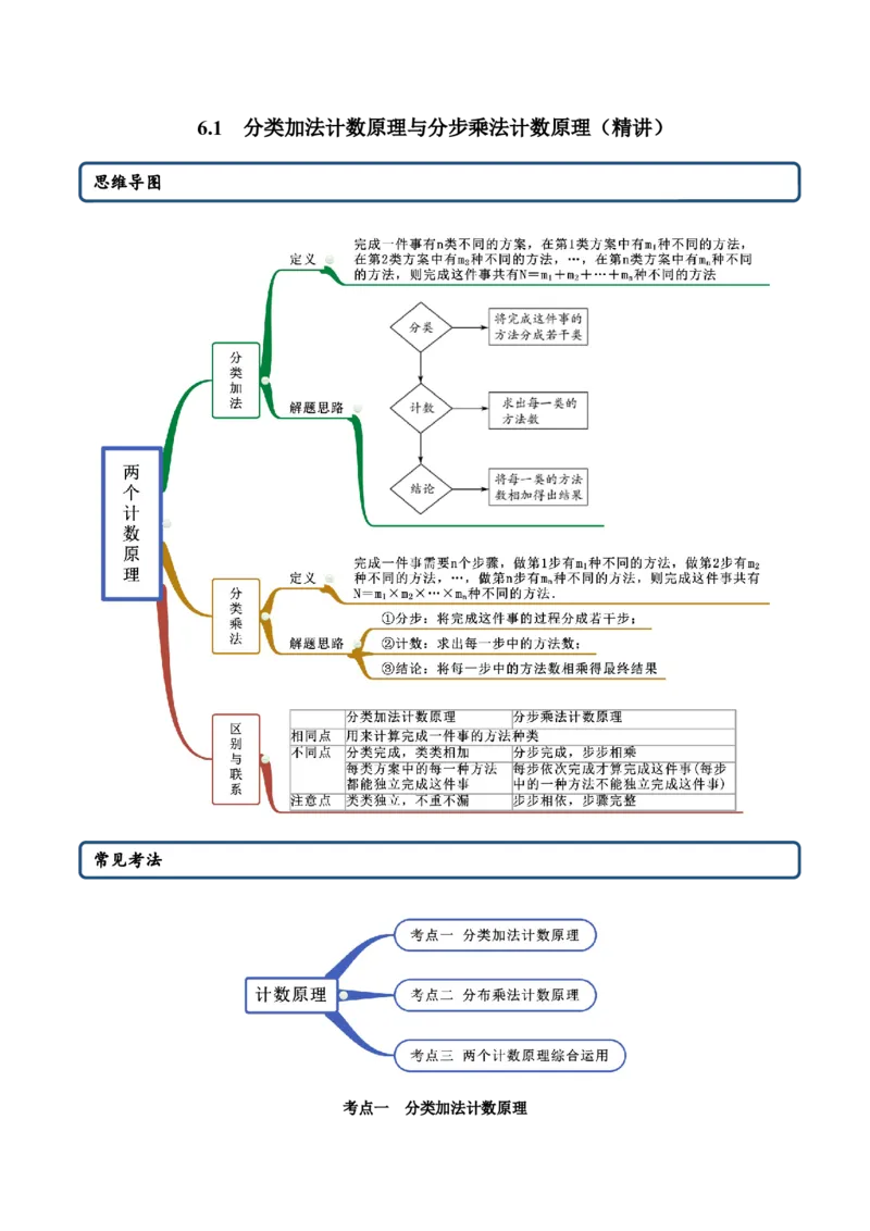 6.1分类加法计数原理与分步乘法计数原理（精讲）（原卷版）_E015高中全科试卷_数学试题_选修3_02.同步练习_同步练习（第二套）