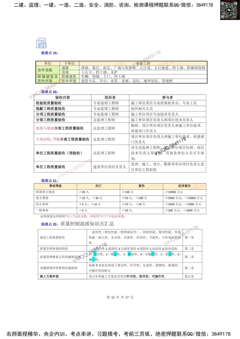 2025年三控混淆知识点汇总（加强版）_下_监理工程师_2025监理工程师_2025年监理工程师SVIP_2025年监理土建控制SVIP_05-考前密训✿央企特训✿机构普押