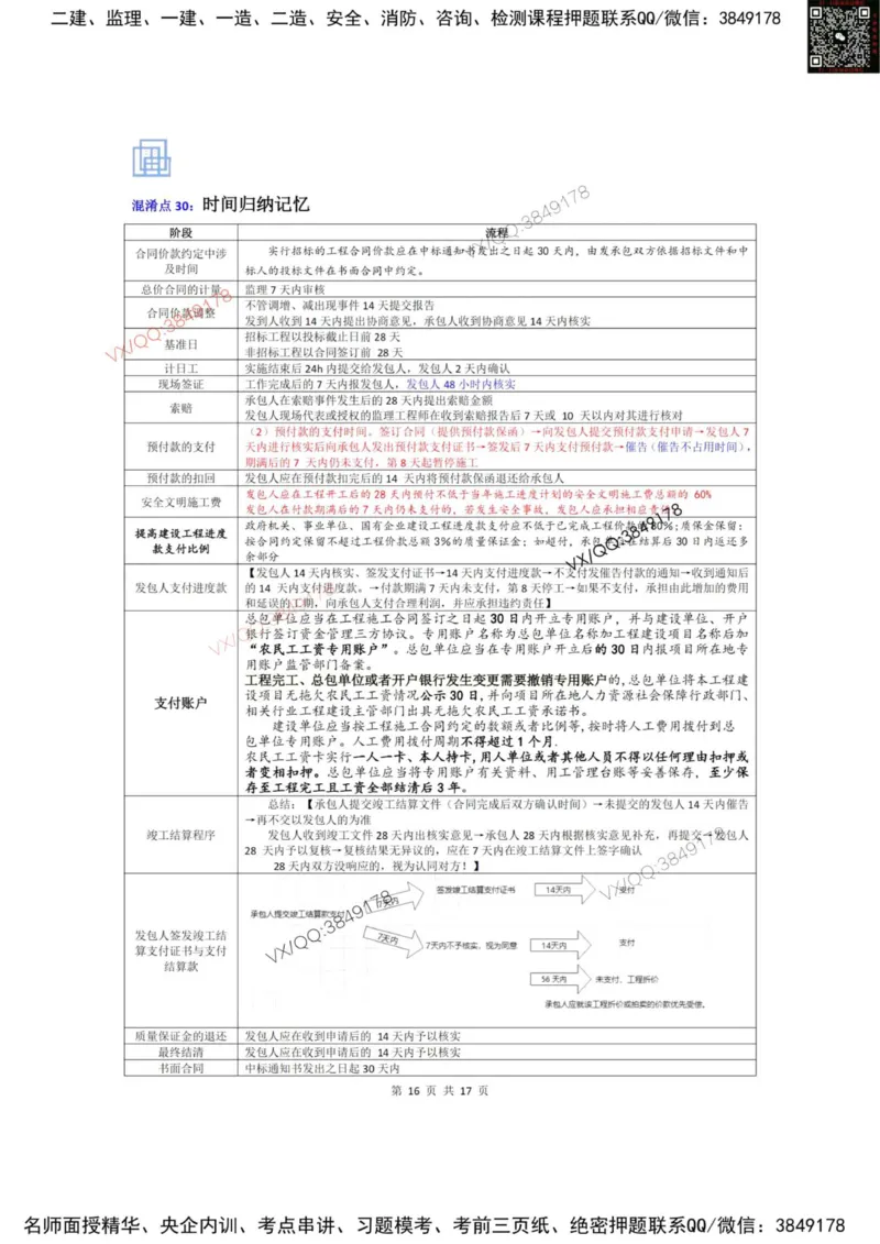 2025年三控混淆知识点汇总（加强版）_下_监理工程师_2025监理工程师_2025年监理工程师SVIP_2025年监理土建控制SVIP_05-考前密训✿央企特训✿机构普押