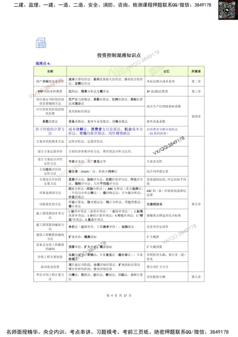 2025年三控混淆知识点汇总（加强版）_下_监理工程师_2025监理工程师_2025年监理工程师SVIP_2025年监理土建控制SVIP_05-考前密训✿央企特训✿机构普押