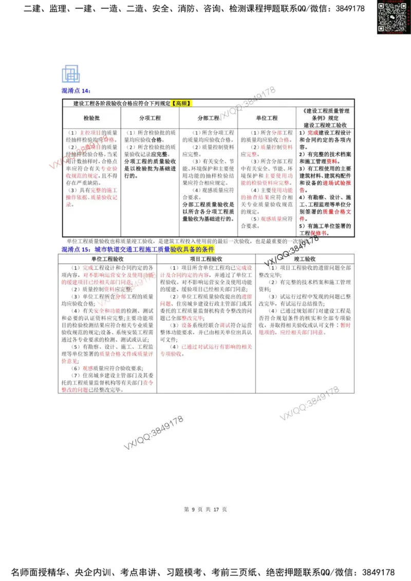 2025年三控混淆知识点汇总（加强版）_下_监理工程师_2025监理工程师_2025年监理工程师SVIP_2025年监理土建控制SVIP_05-考前密训✿央企特训✿机构普押