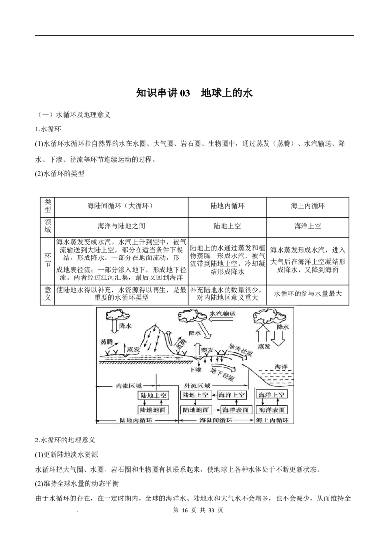 必修一知识点总结高中地理人教版（2019）必修第一册_E015高中全科试卷_地理试题_必修1_5.知识汇总