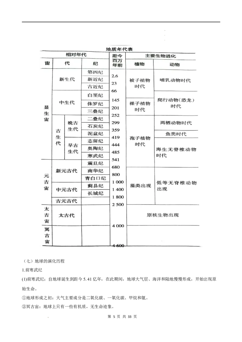必修一知识点总结高中地理人教版（2019）必修第一册_E015高中全科试卷_地理试题_必修1_5.知识汇总