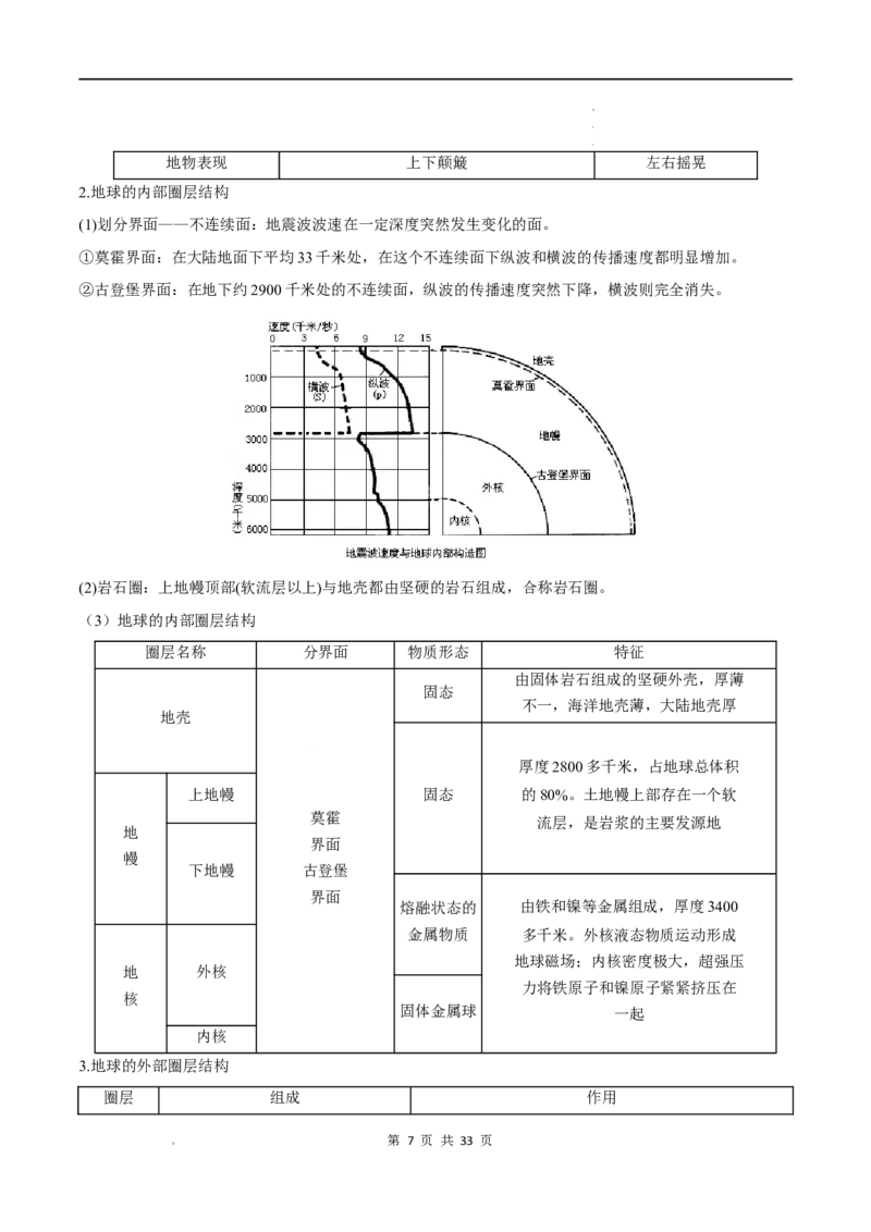 必修一知识点总结高中地理人教版（2019）必修第一册_E015高中全科试卷_地理试题_必修1_5.知识汇总