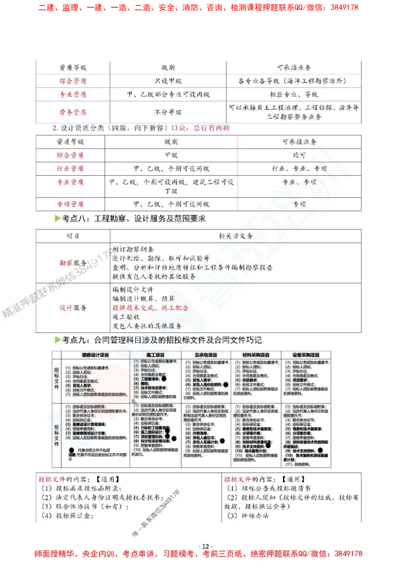 2025监理《合同管理》口袋书_监理工程师_2025监理工程师_2025年监理工程师SVIP_2025年监理合同管理SVIP_05-考前密训✿央企特训✿机构普押_03-合同《猛龙过江-口袋书》SMR