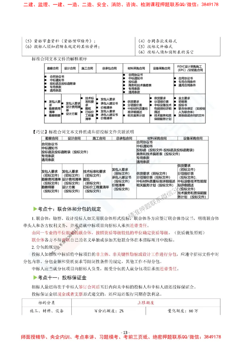 2025监理《合同管理》口袋书_监理工程师_2025监理工程师_2025年监理工程师SVIP_2025年监理合同管理SVIP_05-考前密训✿央企特训✿机构普押_03-合同《猛龙过江-口袋书》SMR