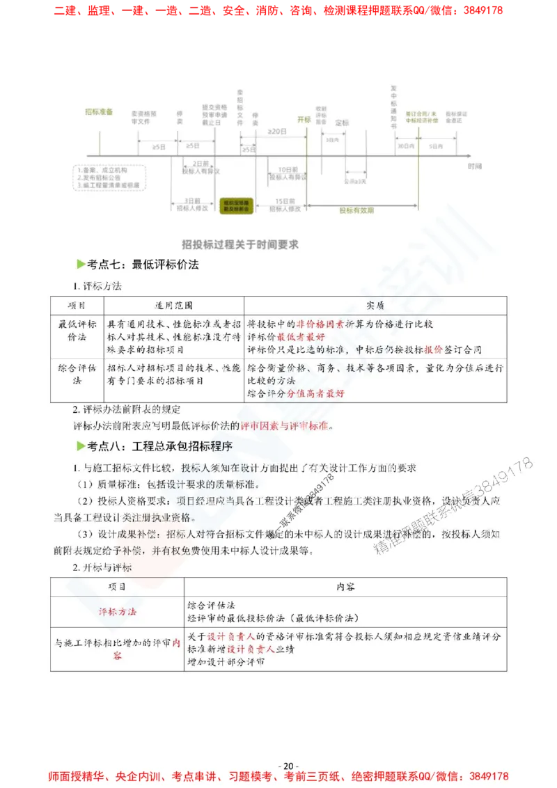 2025监理《合同管理》口袋书_监理工程师_2025监理工程师_2025年监理工程师SVIP_2025年监理合同管理SVIP_05-考前密训✿央企特训✿机构普押_03-合同《猛龙过江-口袋书》SMR