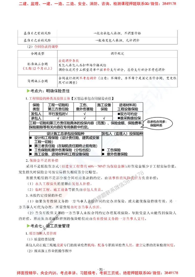 2025监理《合同管理》口袋书_监理工程师_2025监理工程师_2025年监理工程师SVIP_2025年监理合同管理SVIP_05-考前密训✿央企特训✿机构普押_03-合同《猛龙过江-口袋书》SMR