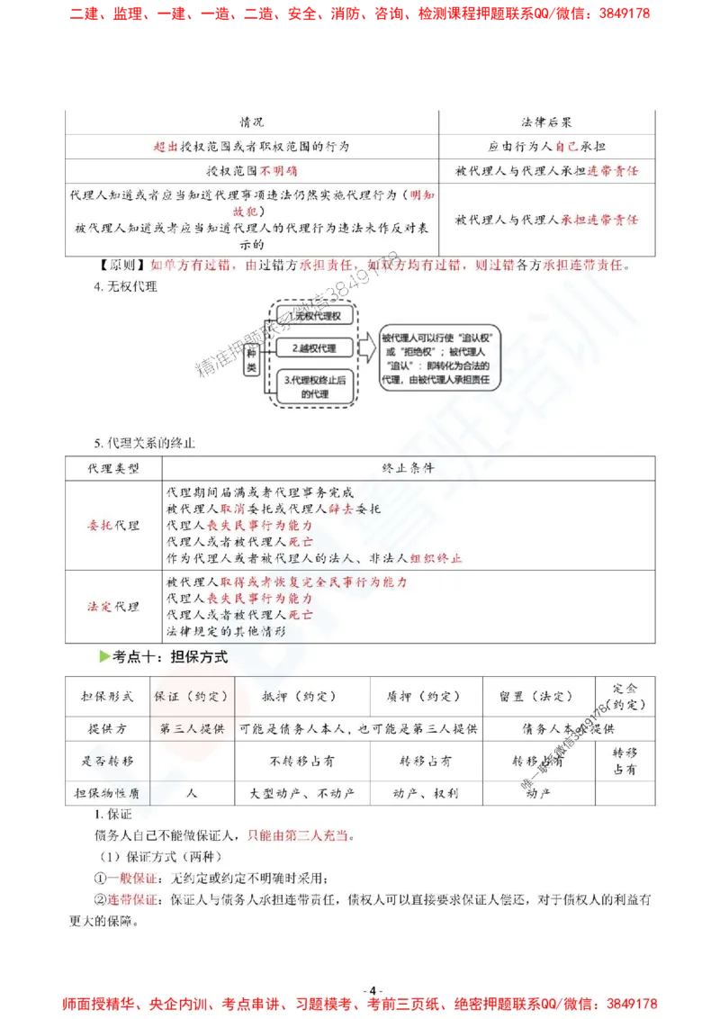 2025监理《合同管理》口袋书_监理工程师_2025监理工程师_2025年监理工程师SVIP_2025年监理合同管理SVIP_05-考前密训✿央企特训✿机构普押_03-合同《猛龙过江-口袋书》SMR