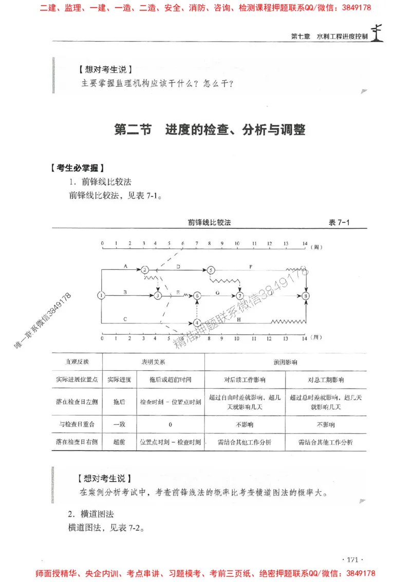 2025年监理水利案例-历年真题+考点解读+专家指导_监理工程师_2025监理工程师_2025年监理工程师SVIP_2025年监理水利案例SVIP_01-精华文档✿电子教材✿历年真题