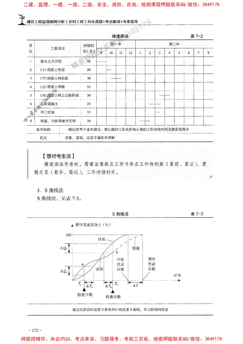 2025年监理水利案例-历年真题+考点解读+专家指导_监理工程师_2025监理工程师_2025年监理工程师SVIP_2025年监理水利案例SVIP_01-精华文档✿电子教材✿历年真题