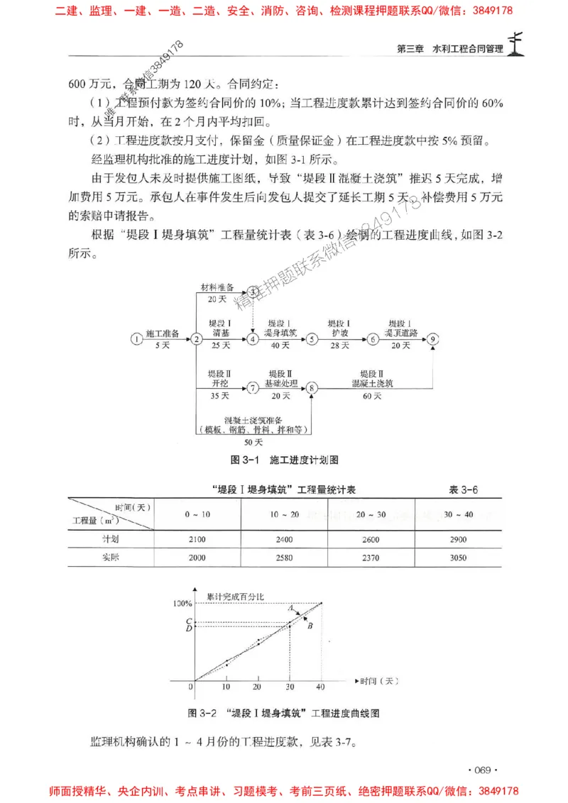 2025年监理水利案例-历年真题+考点解读+专家指导_监理工程师_2025监理工程师_2025年监理工程师SVIP_2025年监理水利案例SVIP_01-精华文档✿电子教材✿历年真题
