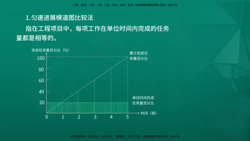 2026年监理《进度控制（土建）》第4章在线版_监理工程师_2026年监理工程师SVIP_2026年监理土建控制SVIP_02-基础精讲✿高端面授✿深度强化