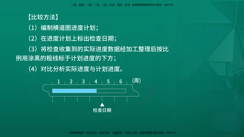 2026年监理《进度控制（土建）》第4章在线版_监理工程师_2026年监理工程师SVIP_2026年监理土建控制SVIP_02-基础精讲✿高端面授✿深度强化