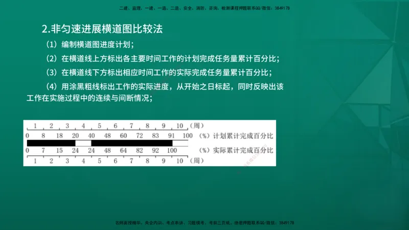 2026年监理《进度控制（土建）》第4章在线版_监理工程师_2026年监理工程师SVIP_2026年监理土建控制SVIP_02-基础精讲✿高端面授✿深度强化