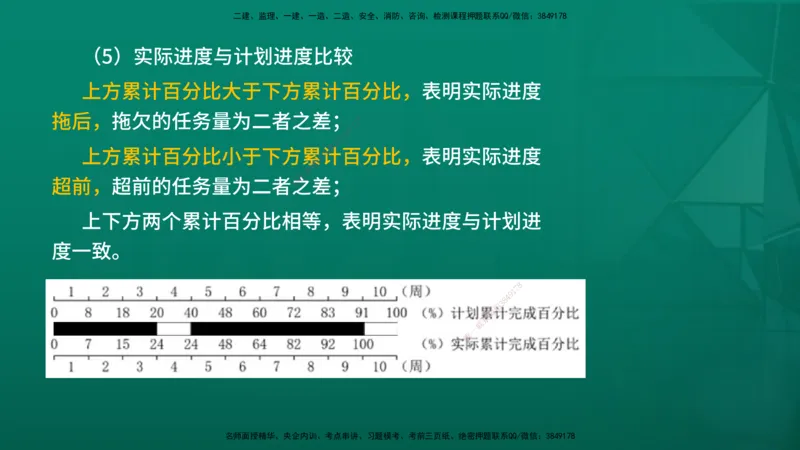 2026年监理《进度控制（土建）》第4章在线版_监理工程师_2026年监理工程师SVIP_2026年监理土建控制SVIP_02-基础精讲✿高端面授✿深度强化