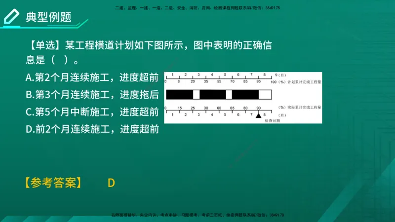 2026年监理《进度控制（土建）》第4章在线版_监理工程师_2026年监理工程师SVIP_2026年监理土建控制SVIP_02-基础精讲✿高端面授✿深度强化