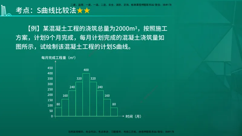 2026年监理《进度控制（土建）》第4章在线版_监理工程师_2026年监理工程师SVIP_2026年监理土建控制SVIP_02-基础精讲✿高端面授✿深度强化